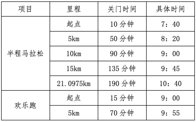 2024第六届德庆乡村半程马拉松(赛事规程)（3）