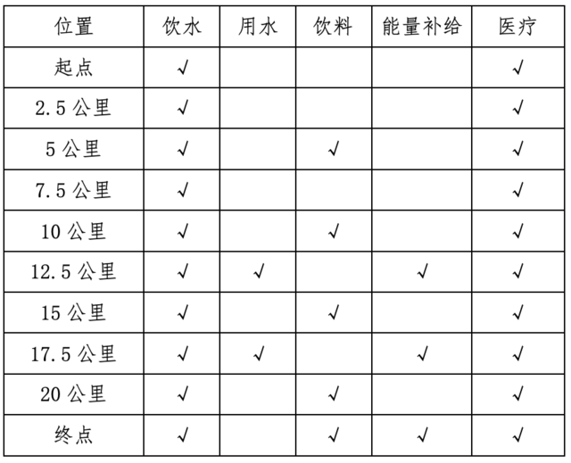 2024第六届德庆乡村半程马拉松(赛事规程)（4）
