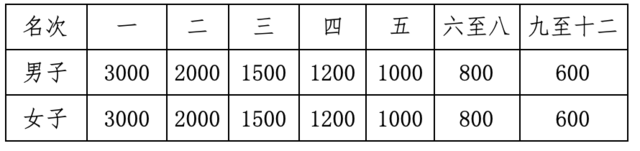 2024第六届德庆乡村半程马拉松(赛事规程)（5）