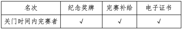 2024第六届德庆乡村半程马拉松(赛事规程)（8）