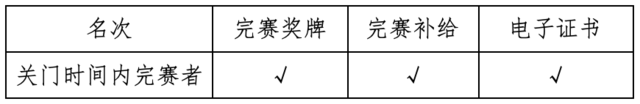 2024第六届德庆乡村半程马拉松(赛事规程)（7）