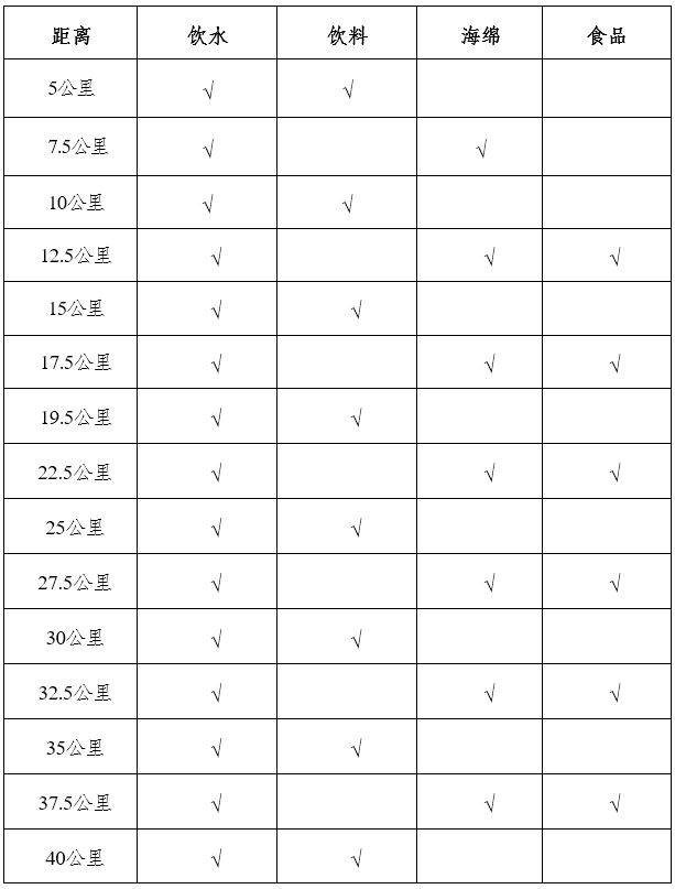 2024重庆璧山马拉松时间+地点+路线+参赛攻略（3）
