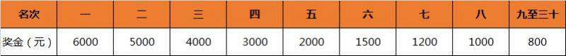 2024重庆长江三峡马拉松奖金多少钱？