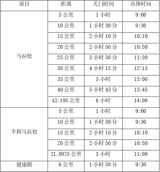 2024长江三峡马拉松比赛开始时间+关门时间