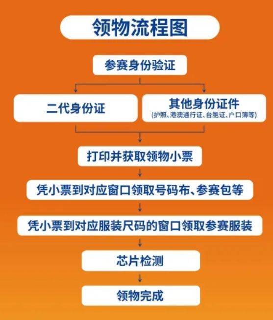2024采石矶马拉松领物交通指南（附领物流程）