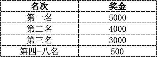 2024台州马拉松竞赛规程（4）