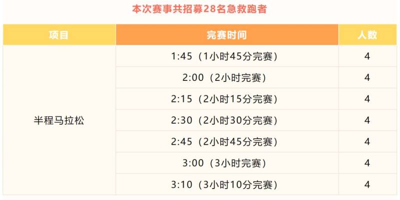 2024北京亦庄半程马拉松急救跑者报名时间+人数+要求+入口