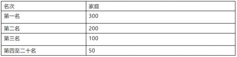 2024港城产业园区第一届“沧海杯”环金沙滩迷你马拉松竞赛规程（6）