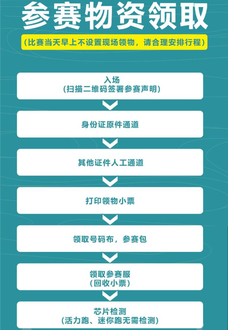 2024宜昌马拉松参赛物资领取流程