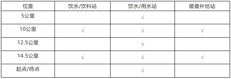 2024港城产业园区第一届“沧海杯”环金沙滩迷你马拉松比赛说明（2）