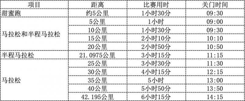 2024台州马拉松赛事时间表（持续更新）