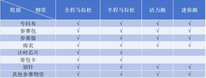 2024宜昌马拉松参赛物资有什么?