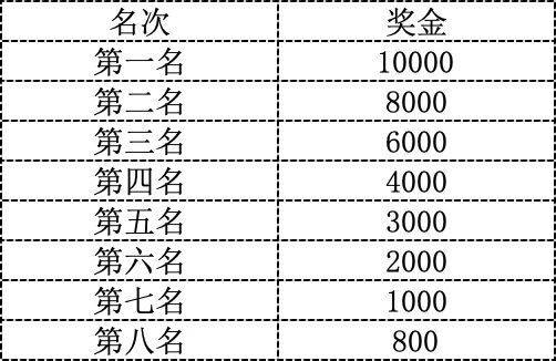 2024台州马拉松奖项+奖金设置