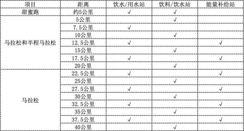 2024台州马拉松补给服务站位置