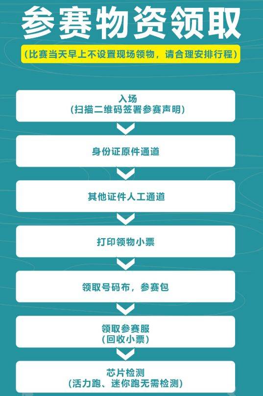 2024宜昌马拉松比赛当天可以领取参赛物资吗?