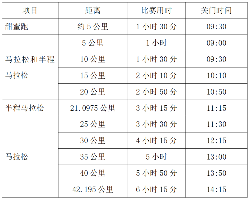 2024台州马拉松(赛事规程)（2）