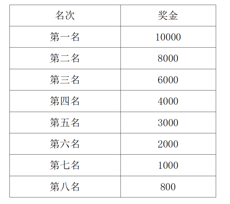 2024台州马拉松(赛事规程)（4）
