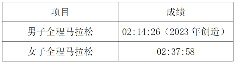 2024台州马拉松(赛事规程)（7）