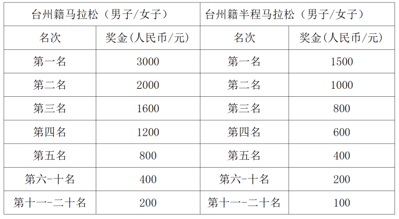 2024台州马拉松(赛事规程)（6）