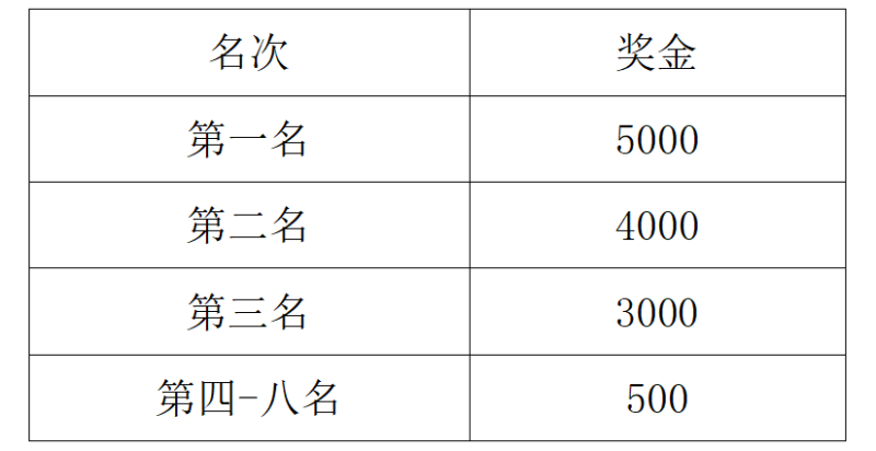 2024台州马拉松(赛事规程)（5）