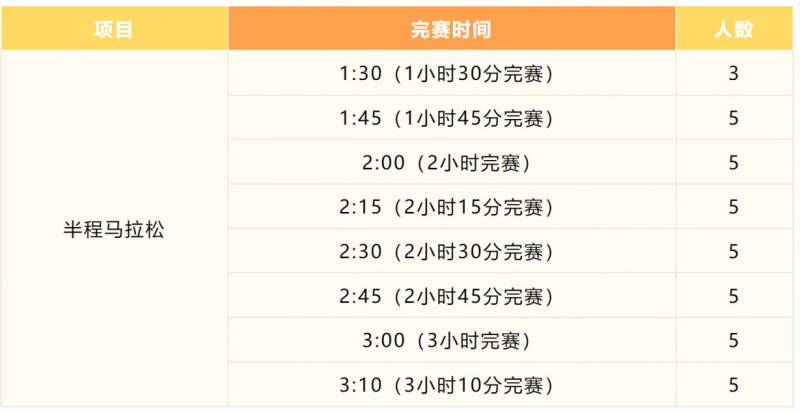 2024北京亦庄半程马拉松官方配速员报名要求