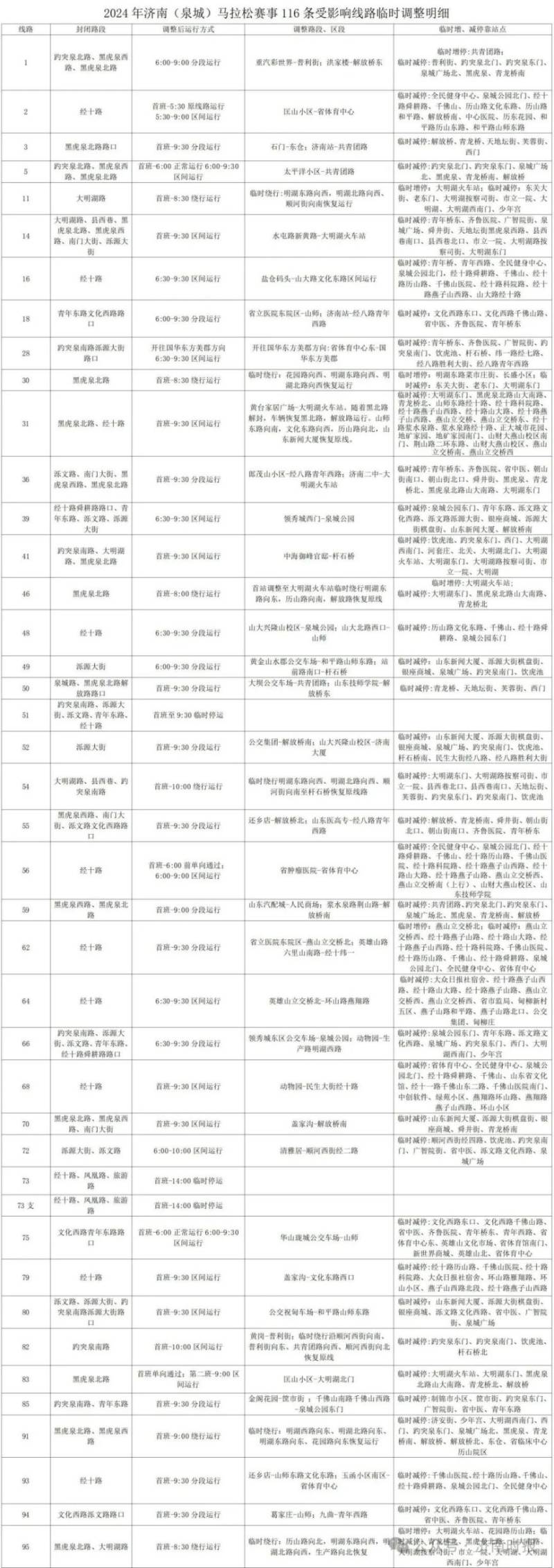 2024济南马拉松比赛公交调整最新通知（9）