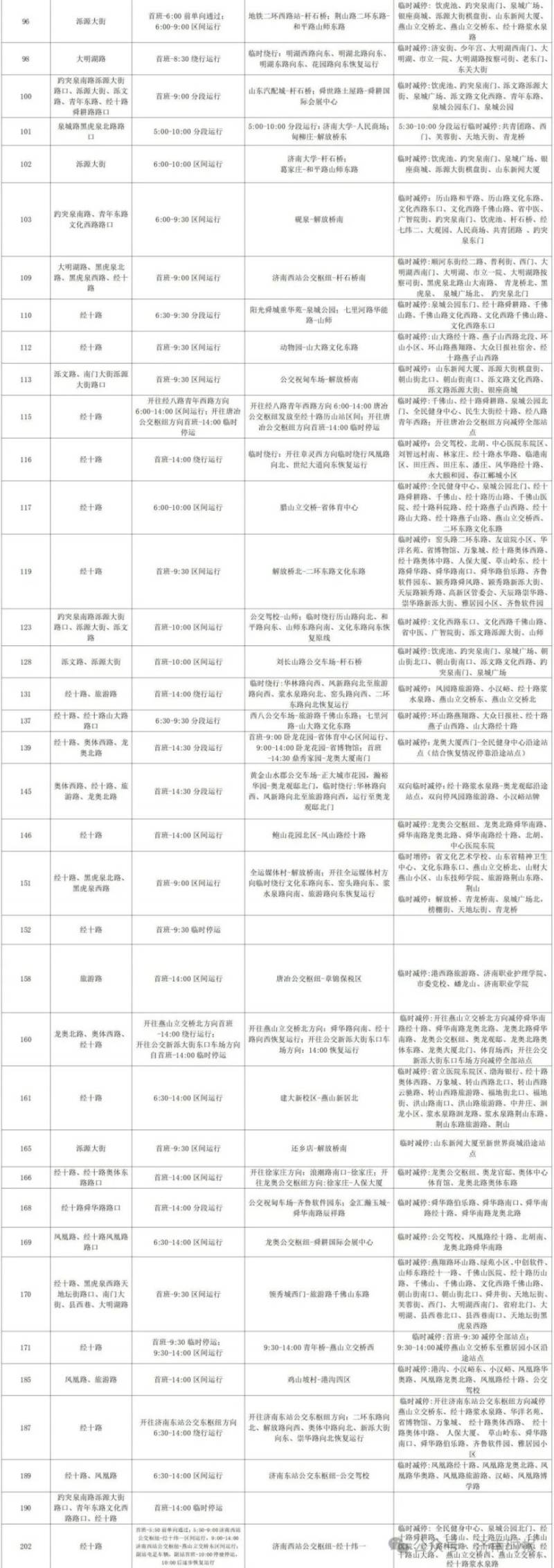 2024济南马拉松比赛公交调整最新通知（10）