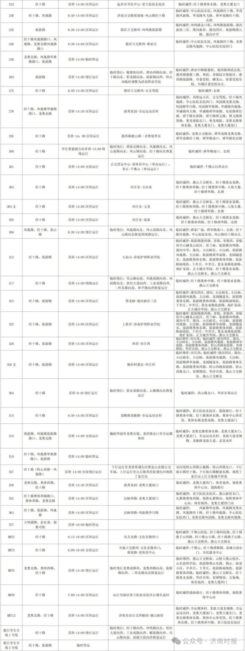 2024济南马拉松比赛公交调整最新通知（11）