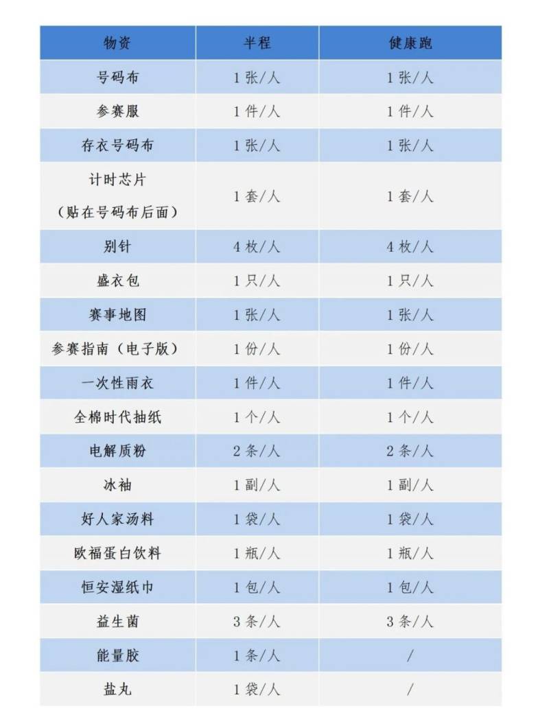 2024常熟尚湖半程马拉松物资领取指南（13）