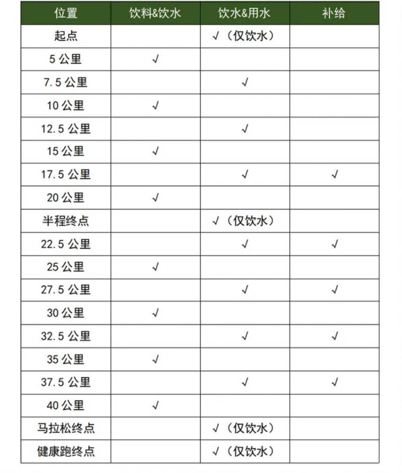 2025徐闻马拉松比赛参赛相关规定（2）