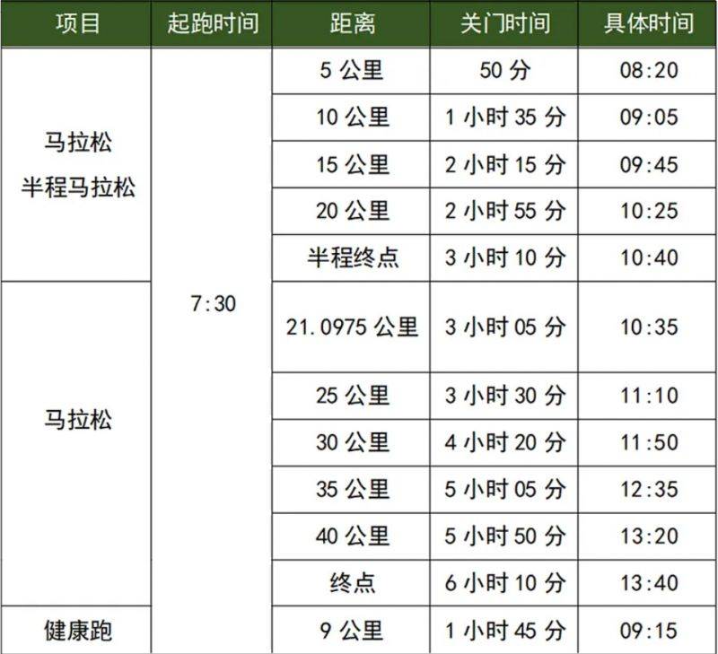 2025徐闻马拉松比赛参赛相关规定