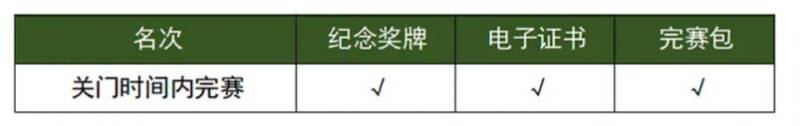 2025湛江徐闻马拉松比赛奖励多少钱（4）