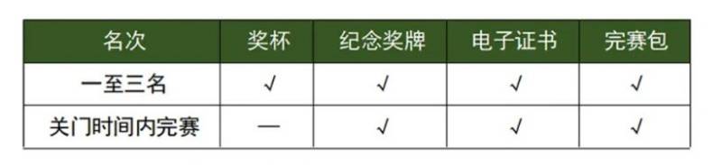 2025湛江徐闻马拉松比赛奖励多少钱（3）