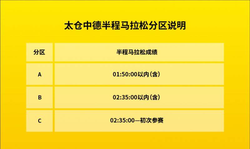 太仓中德半程马拉松分区参赛号码开放查询（4）
