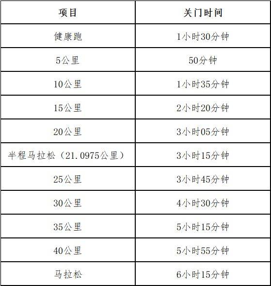 海南儋州马拉松2024年赛事安排一览 海南儋州马拉松2024年赛事安排一览