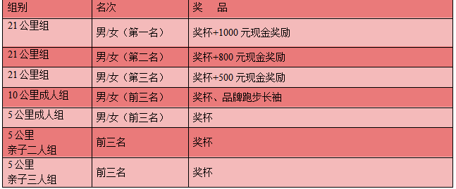 全民健康跑系列—2025奥森迎新跑(赛事规程)（4）