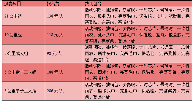 全民健康跑系列—2025奥森迎新跑(赛事规程)（3）