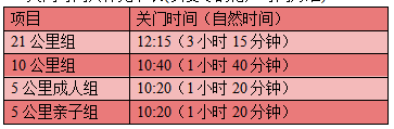 全民健康跑系列—2025奥森迎新跑(赛事规程)