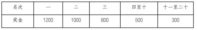 2024海南儋州马拉松比赛奖励办法（2）