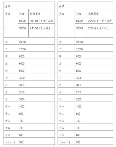 2024海南儋州马拉松比赛奖励办法
