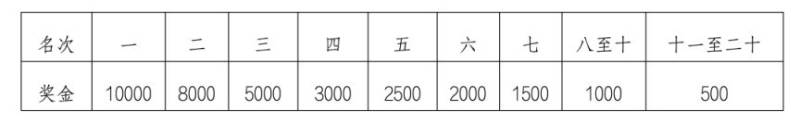 2024海南儋州马拉松比赛奖励办法（4）