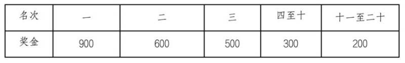 2024海南儋州马拉松比赛奖励办法（5）