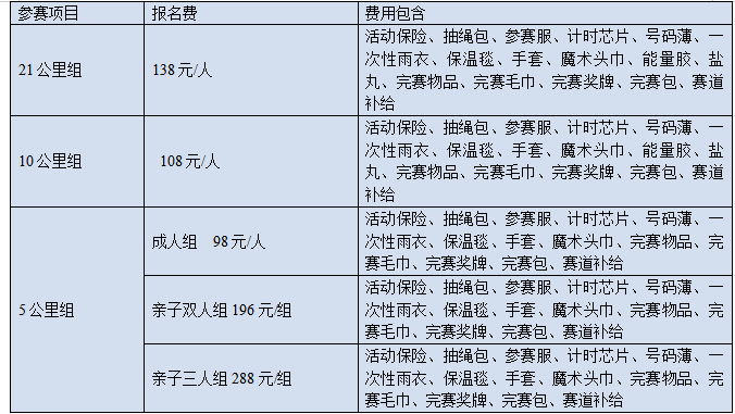 全民健康跑系列活动—2024京南长跑节(赛事规程)（3）