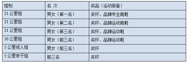 全民健康跑系列活动—2024京南长跑节(赛事规程)（4）