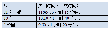 全民健康跑系列活动—2024京南长跑节(赛事规程)