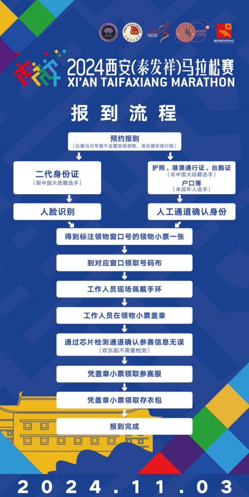 2024西安马拉松没有预约可以领物资吗？（2）