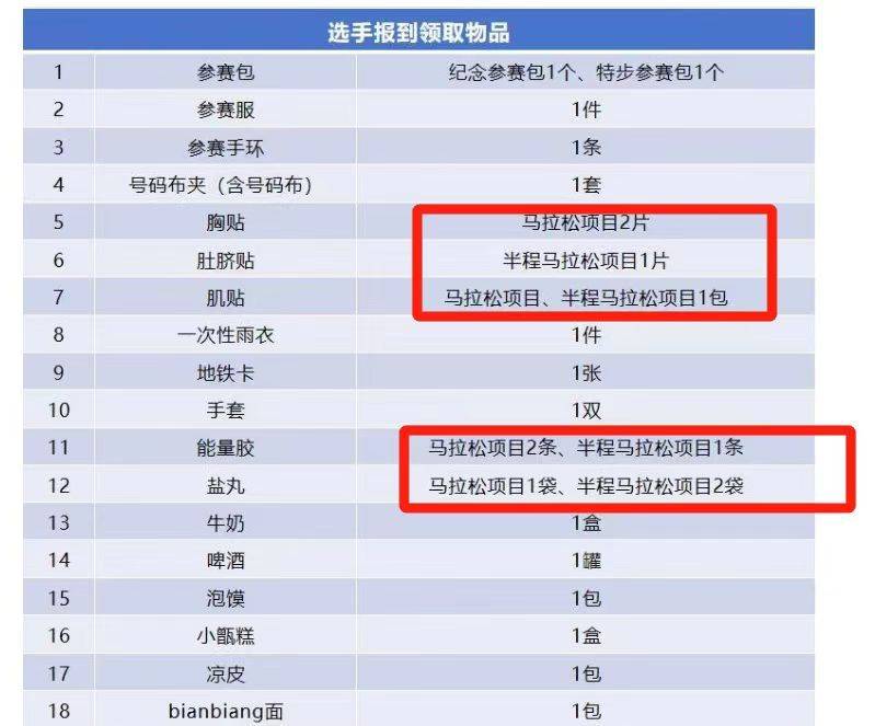 2024西安马拉松欢乐跑领取物品有哪些