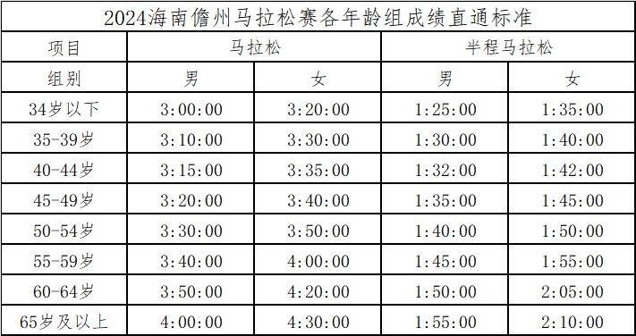 2024海南儋州马拉松比赛报名需要抽签吗