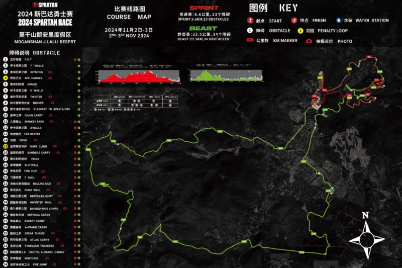 2024斯巴达勇士赛莫干山站(赛事规程)（6）
