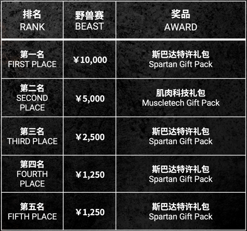 2024斯巴达勇士赛莫干山站(赛事规程)（25）